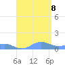 Punta Mulas tide chart for Tuesday, August 8, 2023