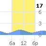 Punta Mulas tide chart for Sunday, September 17, 2023