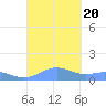 Punta Mulas tide chart for Wednesday, September 20, 2023