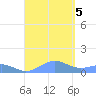 Punta Mulas tide chart for Tuesday, September 5, 2023