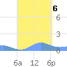 Punta Mulas tide chart for Wednesday, September 6, 2023
