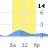 Punta Mulas tide chart for Tuesday, November 14, 2023