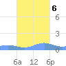 Punta Mulas tide chart for Monday, November 6, 2023