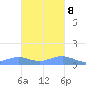 Punta Mulas tide chart for Wednesday, November 8, 2023