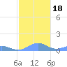 Punta Mulas tide chart for Monday, December 18, 2023