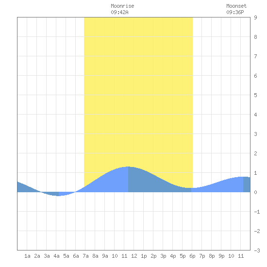 Punta Mulas tide chart for Sunday, January 14, 2024