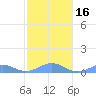 Punta Mulas tide chart for Tuesday, January 16, 2024