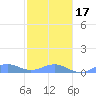 Punta Mulas tide chart for Wednesday, January 17, 2024