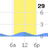 Punta Mulas tide chart for Monday, January 29, 2024