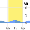 Punta Mulas tide chart for Tuesday, January 30, 2024