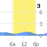 Punta Mulas tide chart for Wednesday, January 3, 2024
