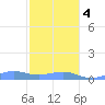 Punta Mulas tide chart for Thursday, January 4, 2024
