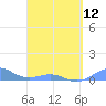 Punta Mulas tide chart for Friday, April 12, 2024
