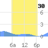 Punta Mulas tide chart for Tuesday, April 30, 2024
