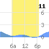 Punta Mulas tide chart for Saturday, May 11, 2024