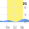 Punta Mulas tide chart for Tuesday, May 21, 2024