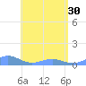 Punta Mulas tide chart for Thursday, May 30, 2024