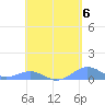 Punta Mulas tide chart for Monday, May 6, 2024