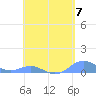 Punta Mulas tide chart for Tuesday, May 7, 2024