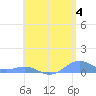 Punta Mulas tide chart for Tuesday, June 4, 2024