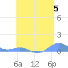 Punta Mulas tide chart for Wednesday, June 5, 2024