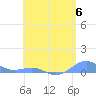 Punta Mulas tide chart for Thursday, June 6, 2024