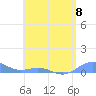 Punta Mulas tide chart for Saturday, June 8, 2024