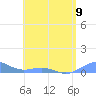 Punta Mulas tide chart for Sunday, June 9, 2024