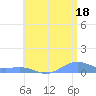 Punta Mulas tide chart for Thursday, July 18, 2024