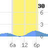 Punta Mulas tide chart for Tuesday, July 30, 2024