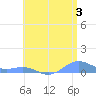 Punta Mulas tide chart for Wednesday, July 3, 2024