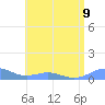 Punta Mulas tide chart for Tuesday, July 9, 2024