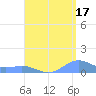 Punta Mulas tide chart for Saturday, August 17, 2024