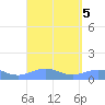 Punta Mulas tide chart for Thursday, September 5, 2024