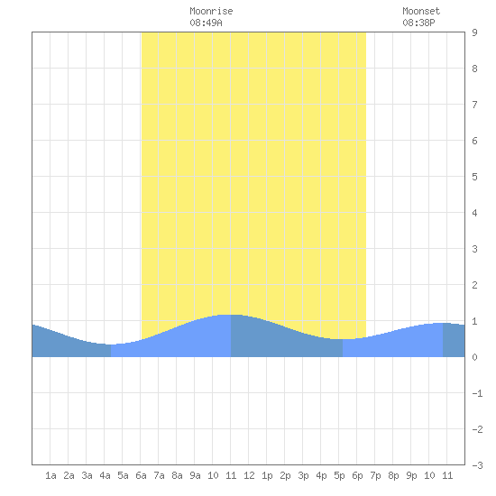 Punta Mulas tide chart for Friday, September 6, 2024