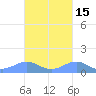 Punta Mulas tide chart for Tuesday, October 15, 2024