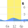 Punta Mulas tide chart for Sunday, October 6, 2024