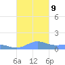 Punta Mulas tide chart for Wednesday, October 9, 2024