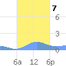 Punta Mulas tide chart for Thursday, November 7, 2024