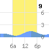 Punta Mulas tide chart for Saturday, November 9, 2024