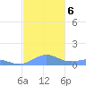 Punta Mulas tide chart for Friday, December 6, 2024