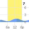 Punta Mulas tide chart for Saturday, December 7, 2024