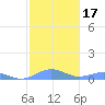 Punta Mulas tide chart for Friday, January 17, 2025