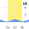Punta Mulas tide chart for Saturday, January 18, 2025