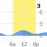 Punta Mulas tide chart for Friday, January 3, 2025