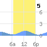 Punta Mulas tide chart for Sunday, January 5, 2025