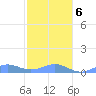 Punta Mulas tide chart for Monday, January 6, 2025