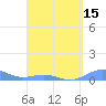 Punta Mulas tide chart for Tuesday, April 15, 2025