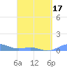 Punta Mulas tide chart for Thursday, April 17, 2025