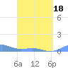Punta Mulas tide chart for Friday, April 18, 2025